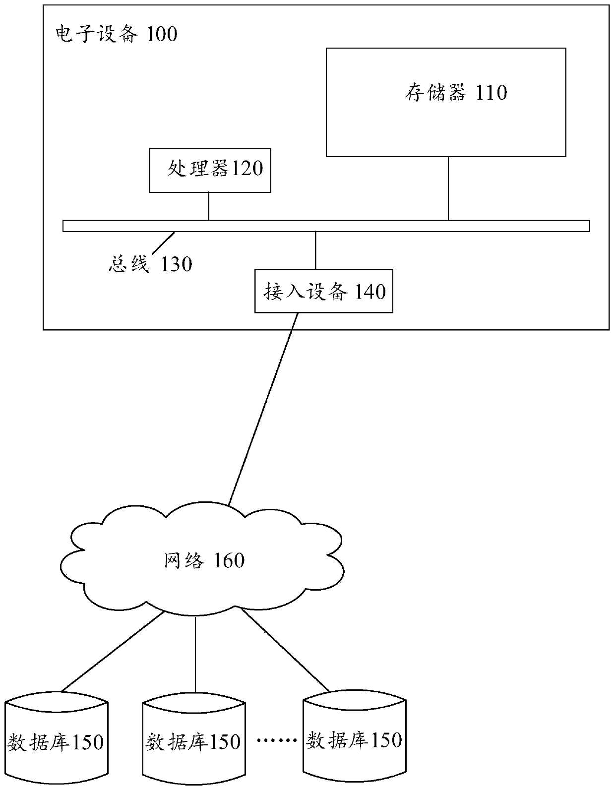 Image recognition model training method and device and image recognition method and device