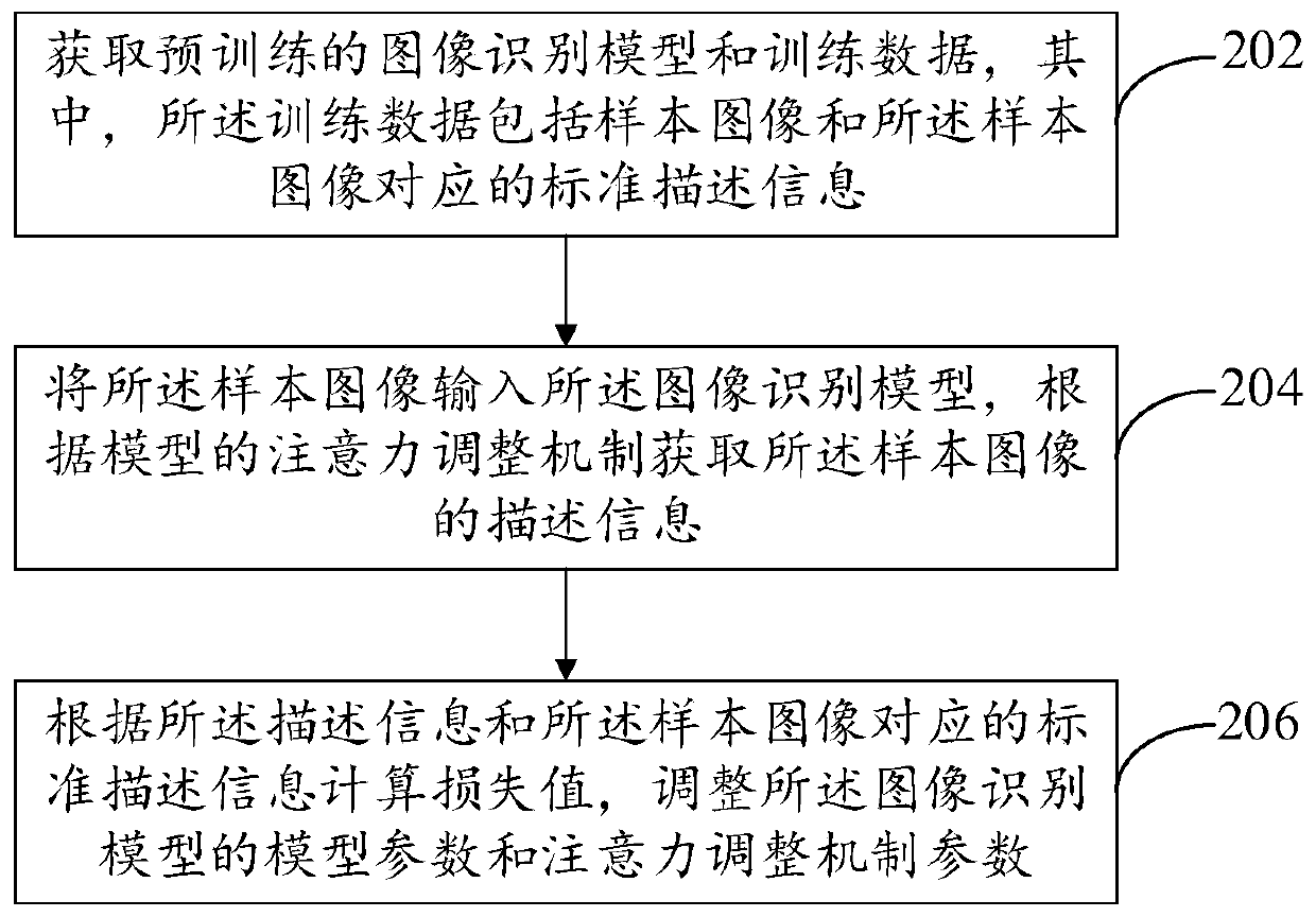 Image recognition model training method and device and image recognition method and device