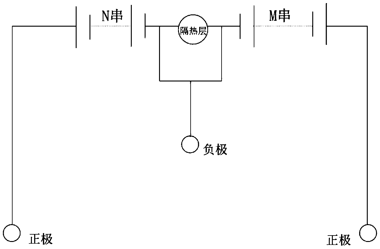 Thermal insulation method of closed thermal battery