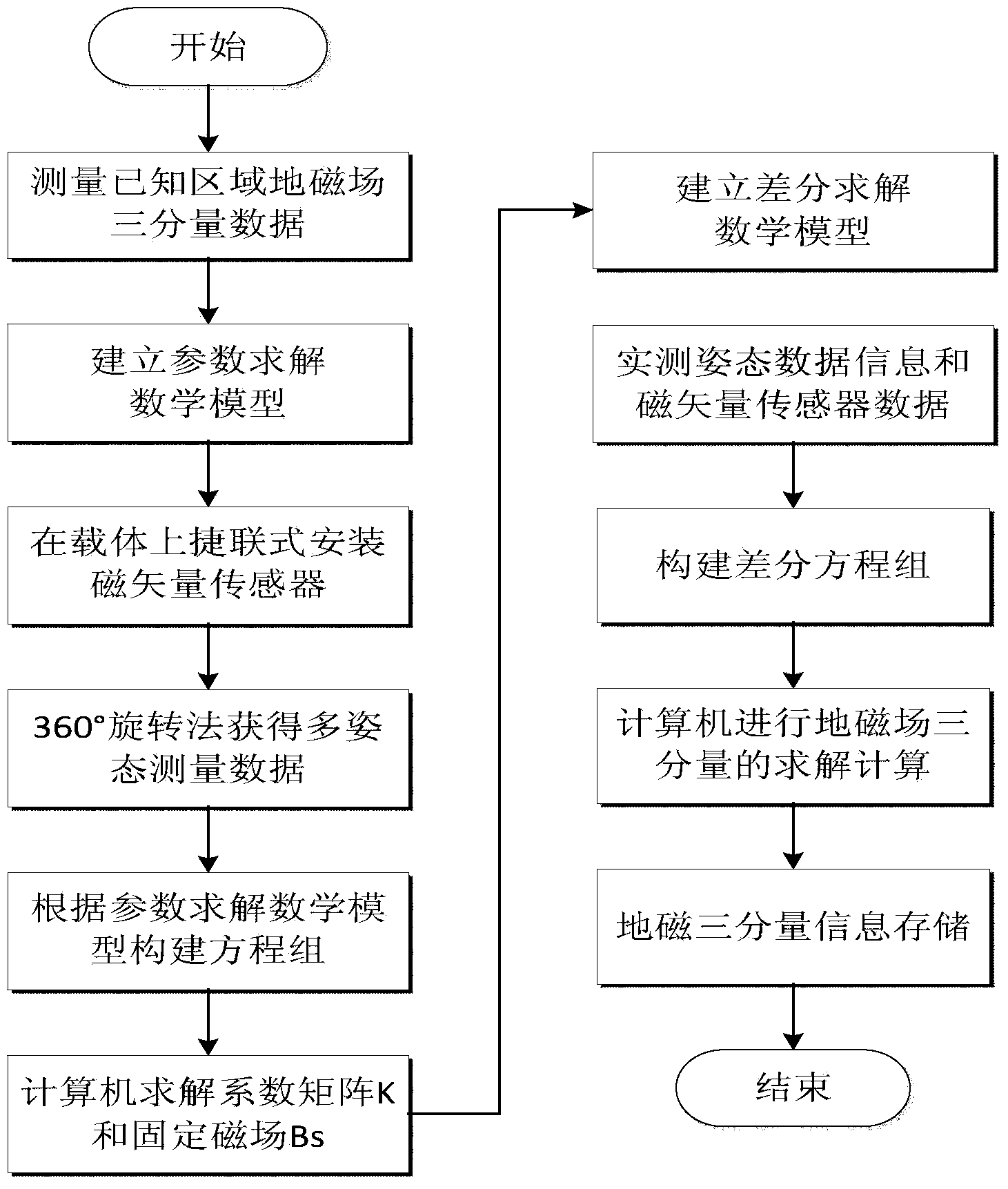 Underwater carrier geomagnetic three-component measuring method