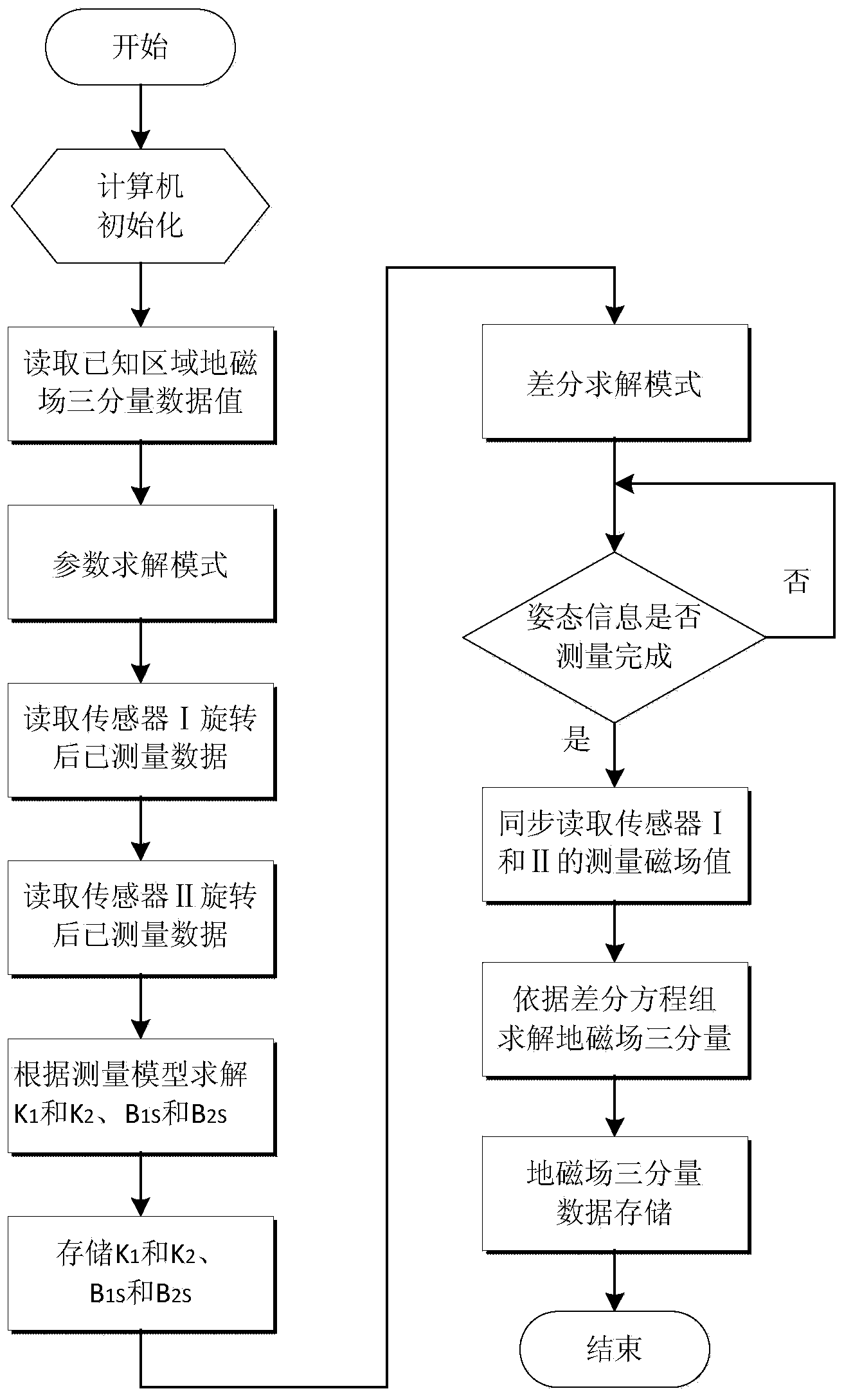 Underwater carrier geomagnetic three-component measuring method