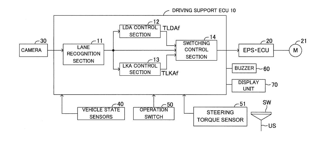 Lane keeping traveling support apparatus