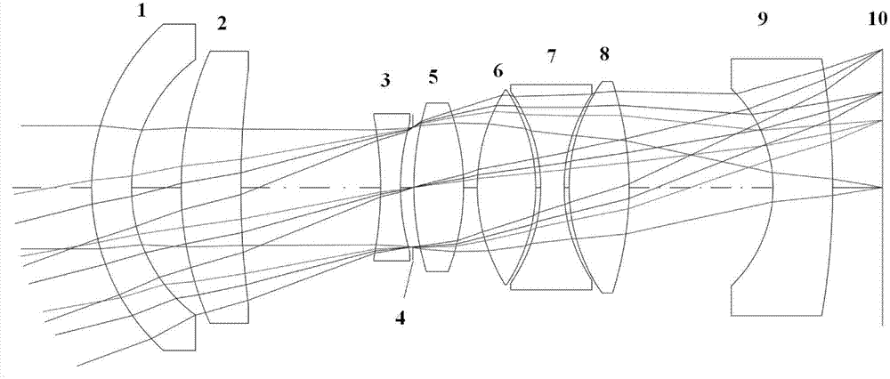 Large-field-of-view small-F-number ultrahigh-resolution ultraviolet spectral imager