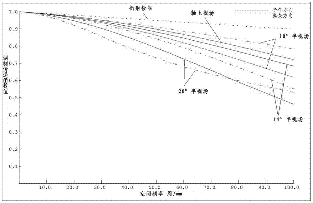 Large-field-of-view small-F-number ultrahigh-resolution ultraviolet spectral imager