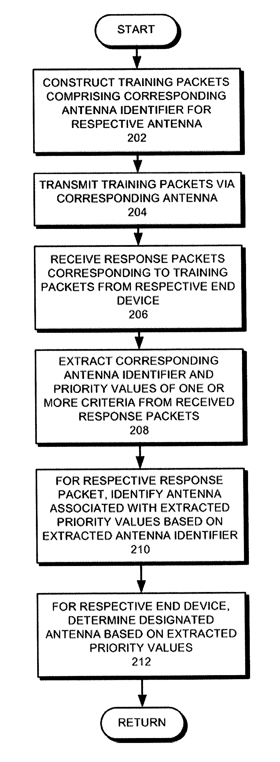 Methods of operating an access point using a plurality of directional beams