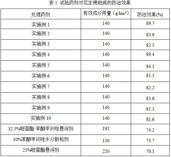 Fungicidal composition containing azoxystrobin, difenoconazole and hexaconazole and application thereof