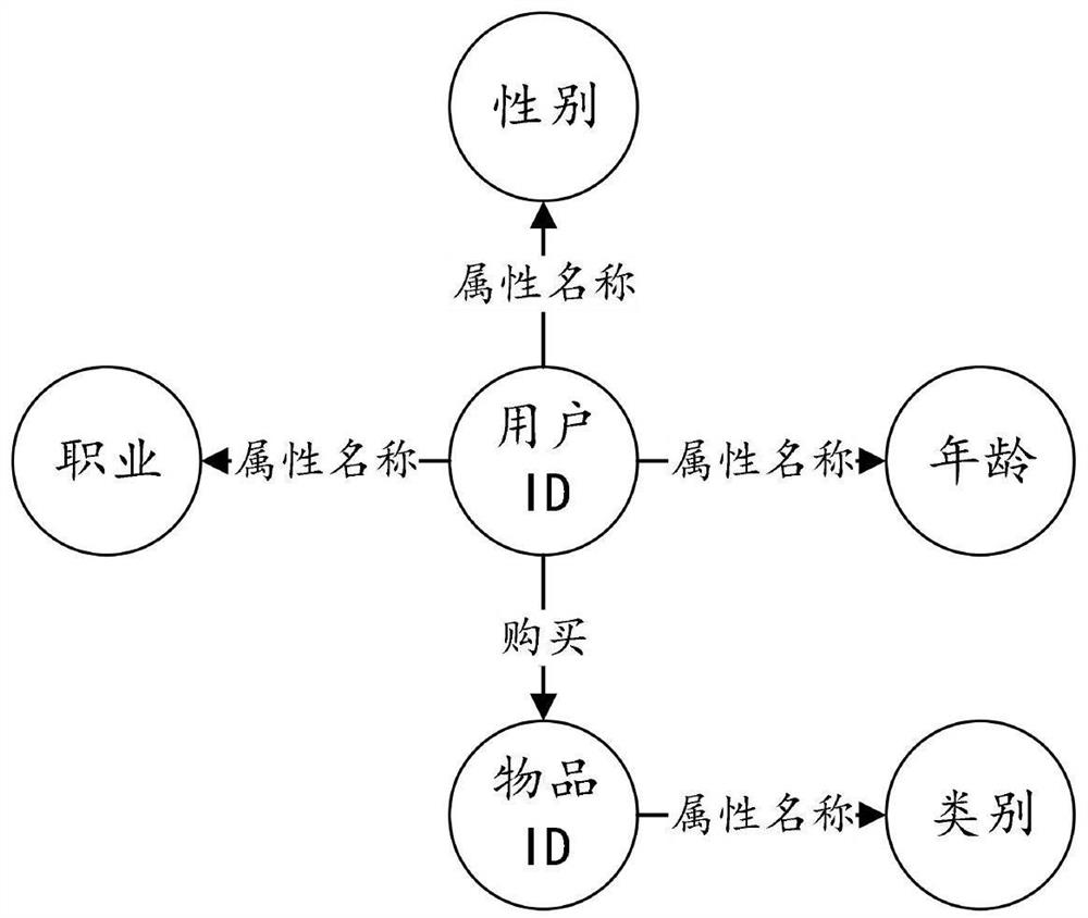 Sensitive identification method based on knowledge graph