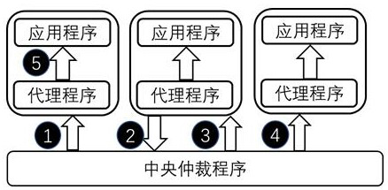 Distributed machine learning system acceleration method based on network reconfiguration