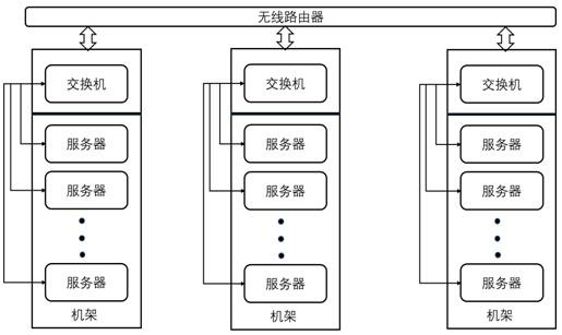 Distributed machine learning system acceleration method based on network reconfiguration