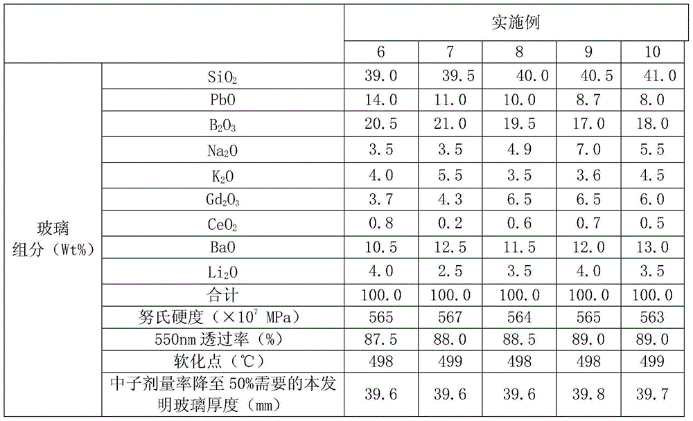 Special protective glass