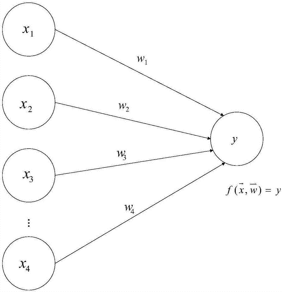 Processing system and method for three-value weight convolution network