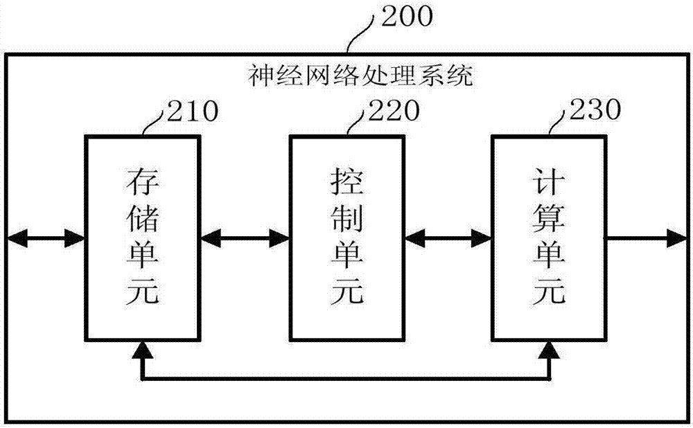 Processing system and method for three-value weight convolution network