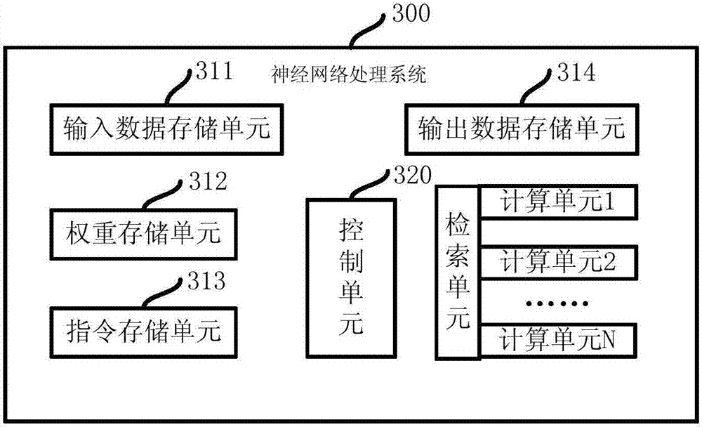 Processing system and method for three-value weight convolution network