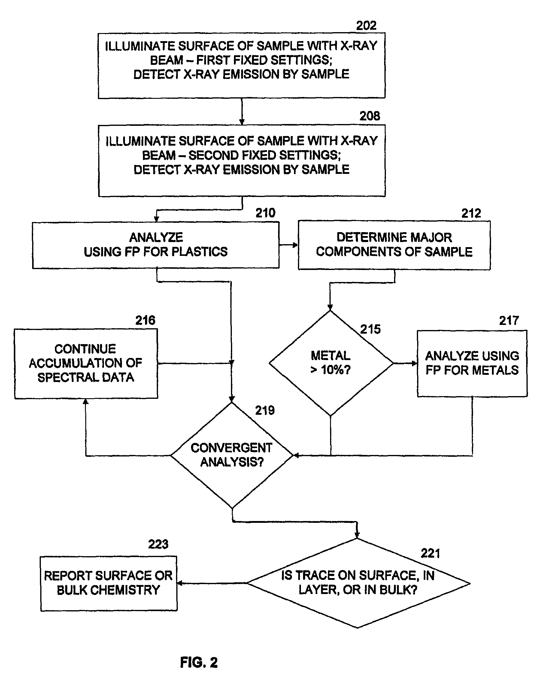 Automated x-ray fluorescence analysis