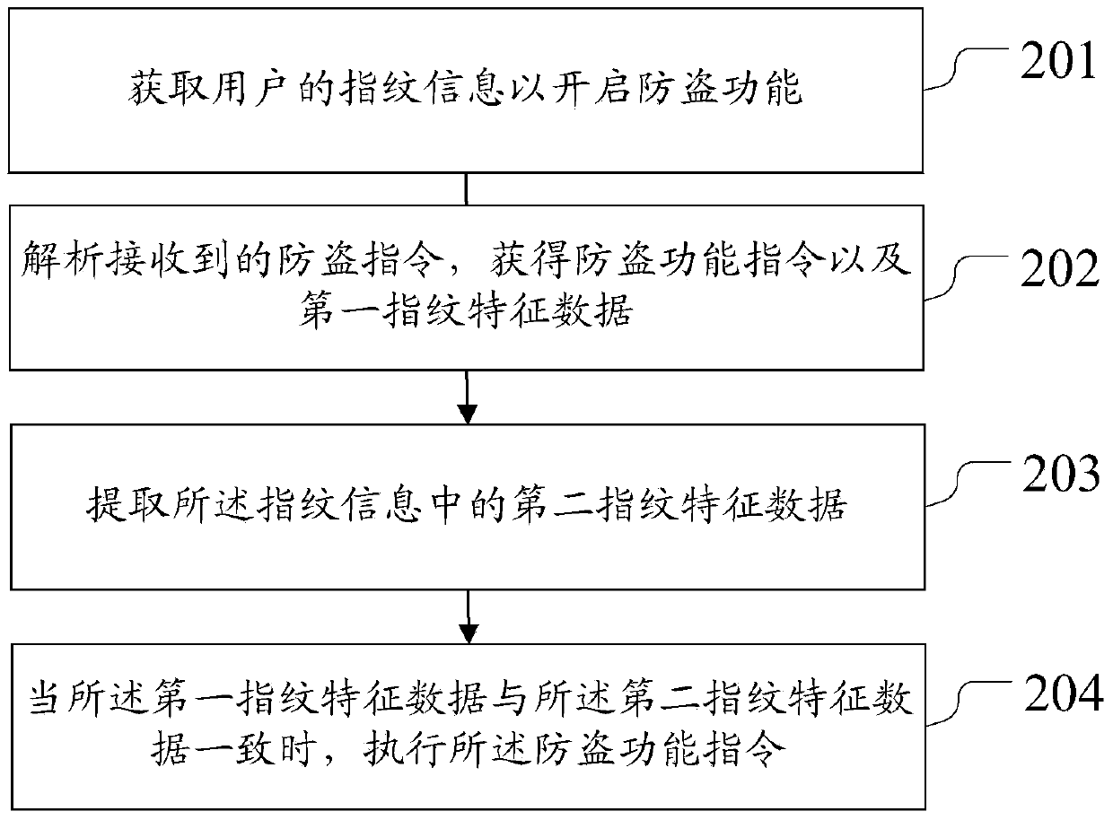 Mobile terminal antitheft method and device