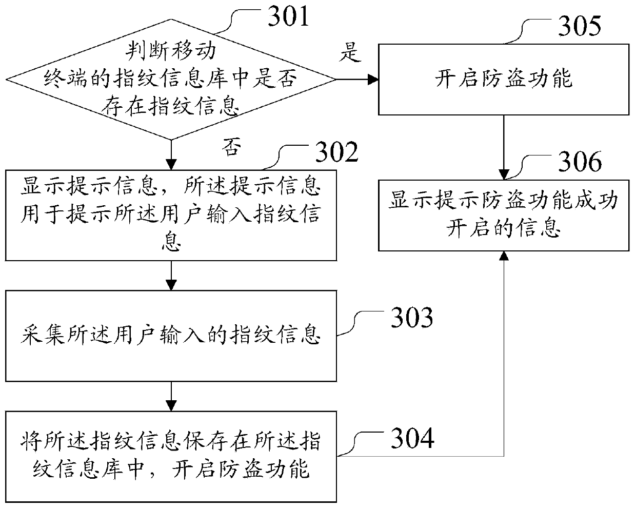 Mobile terminal antitheft method and device