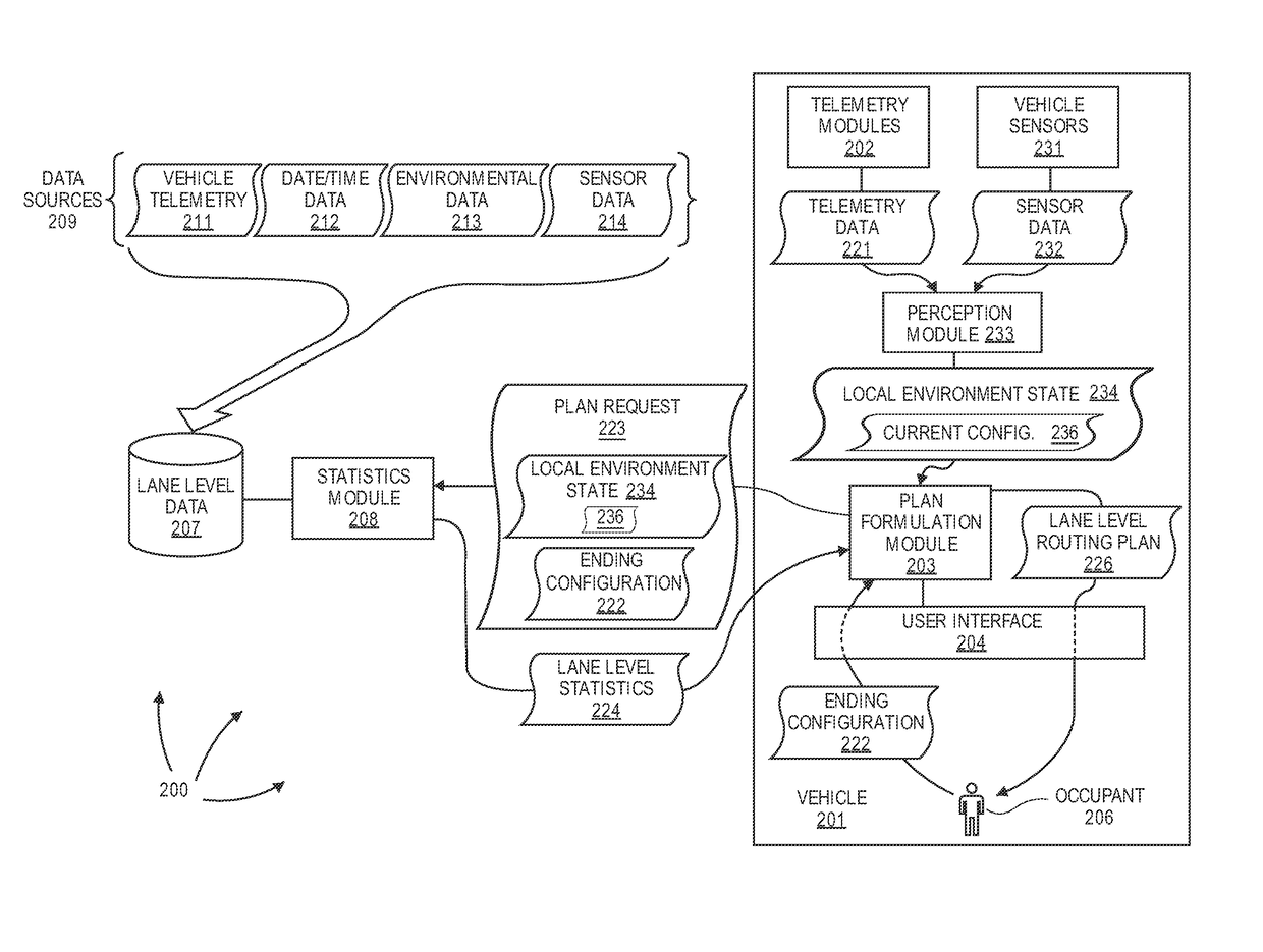 Formulating lane level routing plans