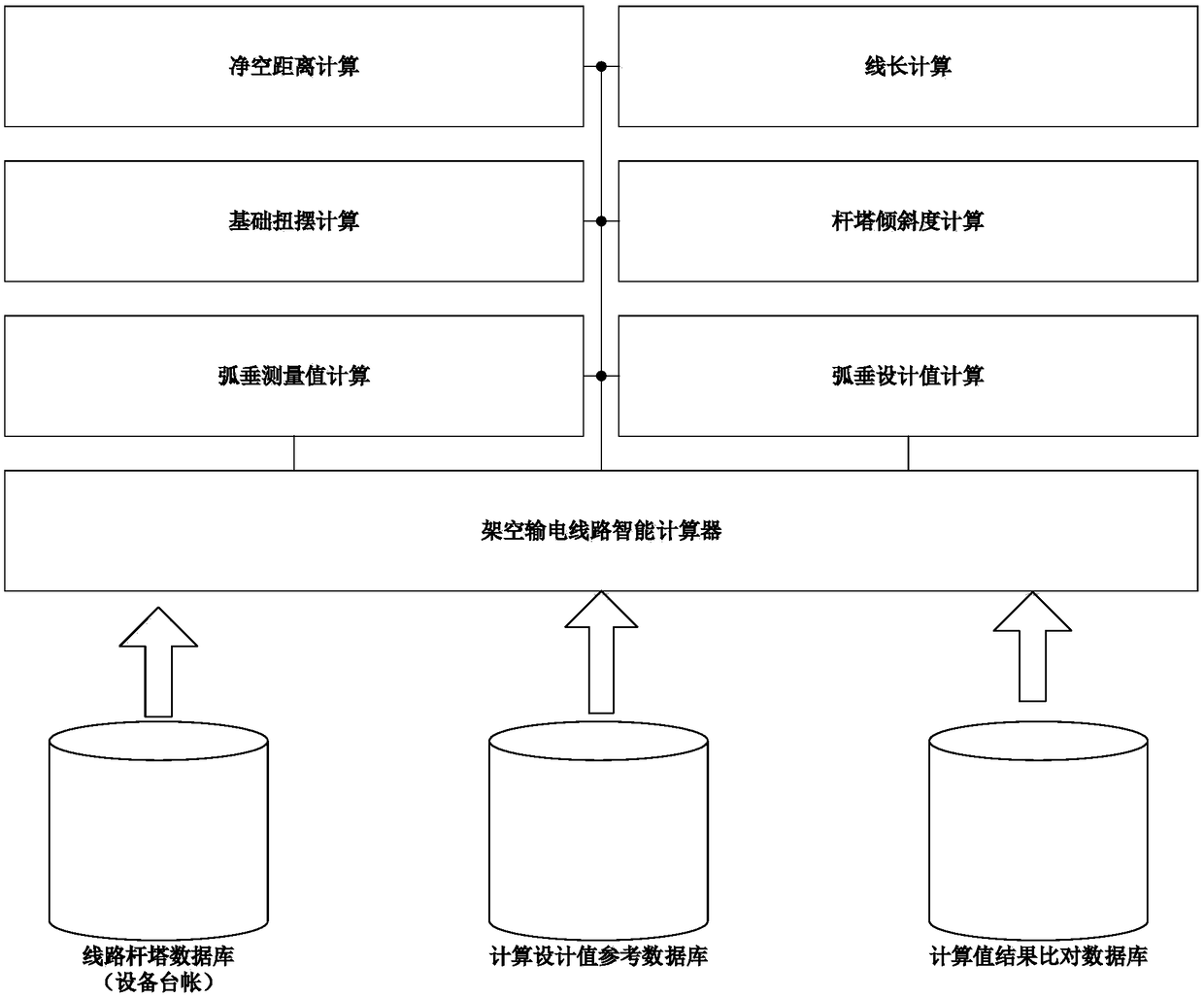 Overhead power transmission line intelligent computing system