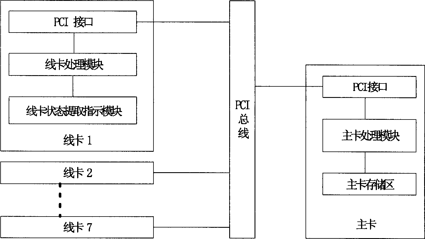 Back-up system based on fast Ethernet bus