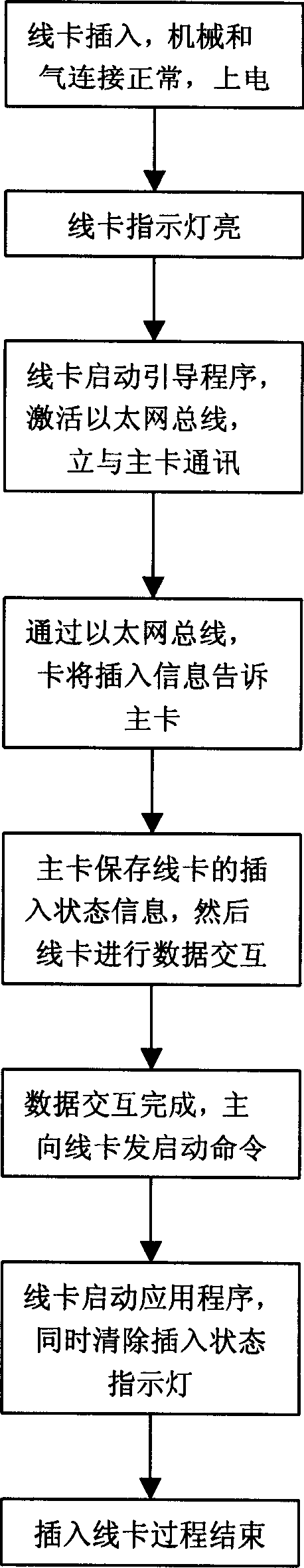 Back-up system based on fast Ethernet bus