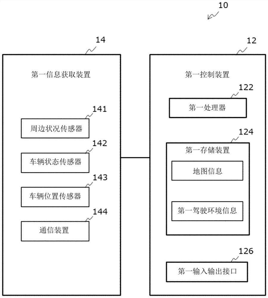 Vehicle control system