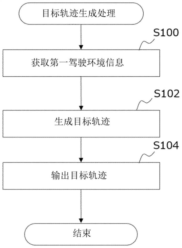 Vehicle control system