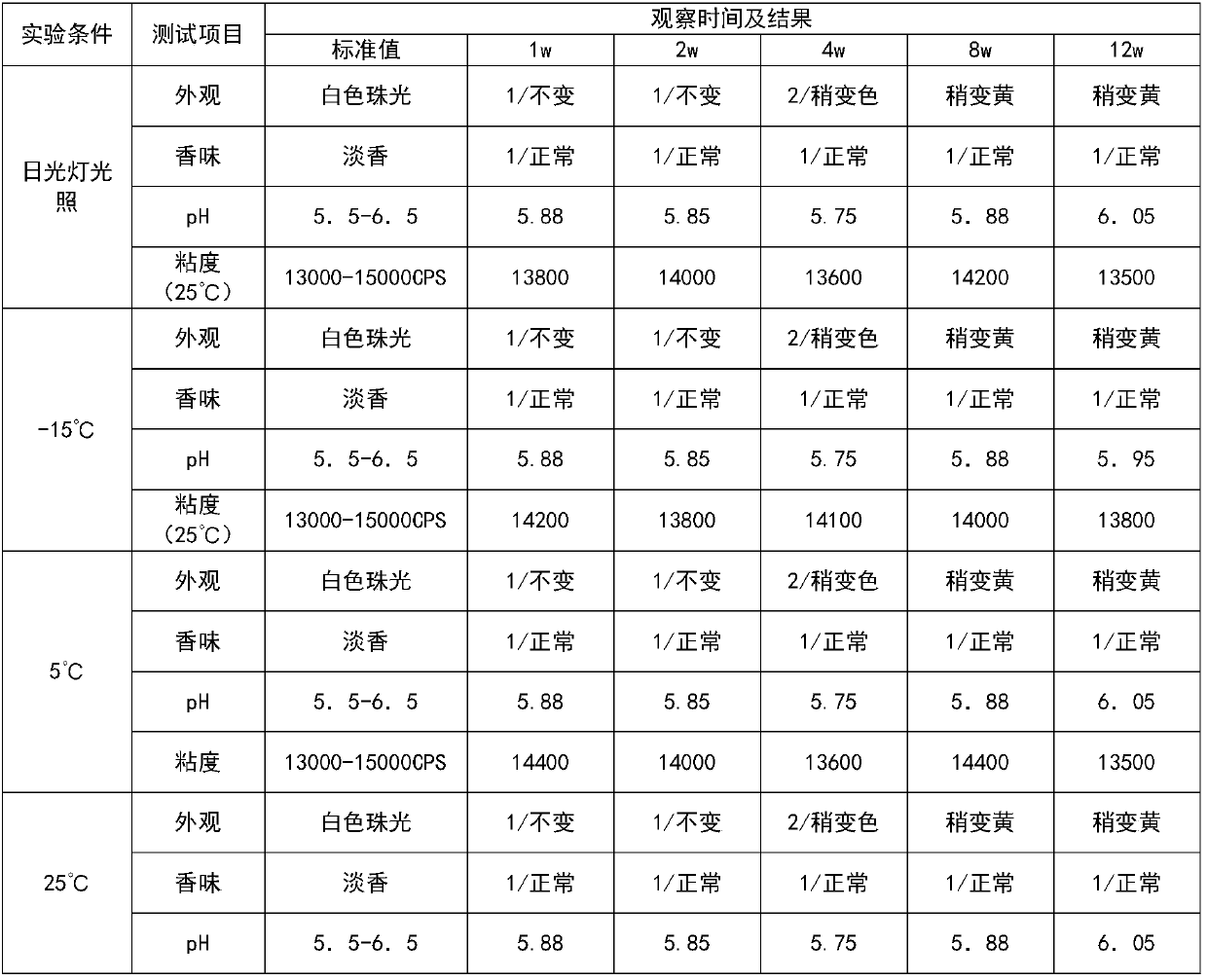 Hair-washing and hair-caring composition and preparation method thereof