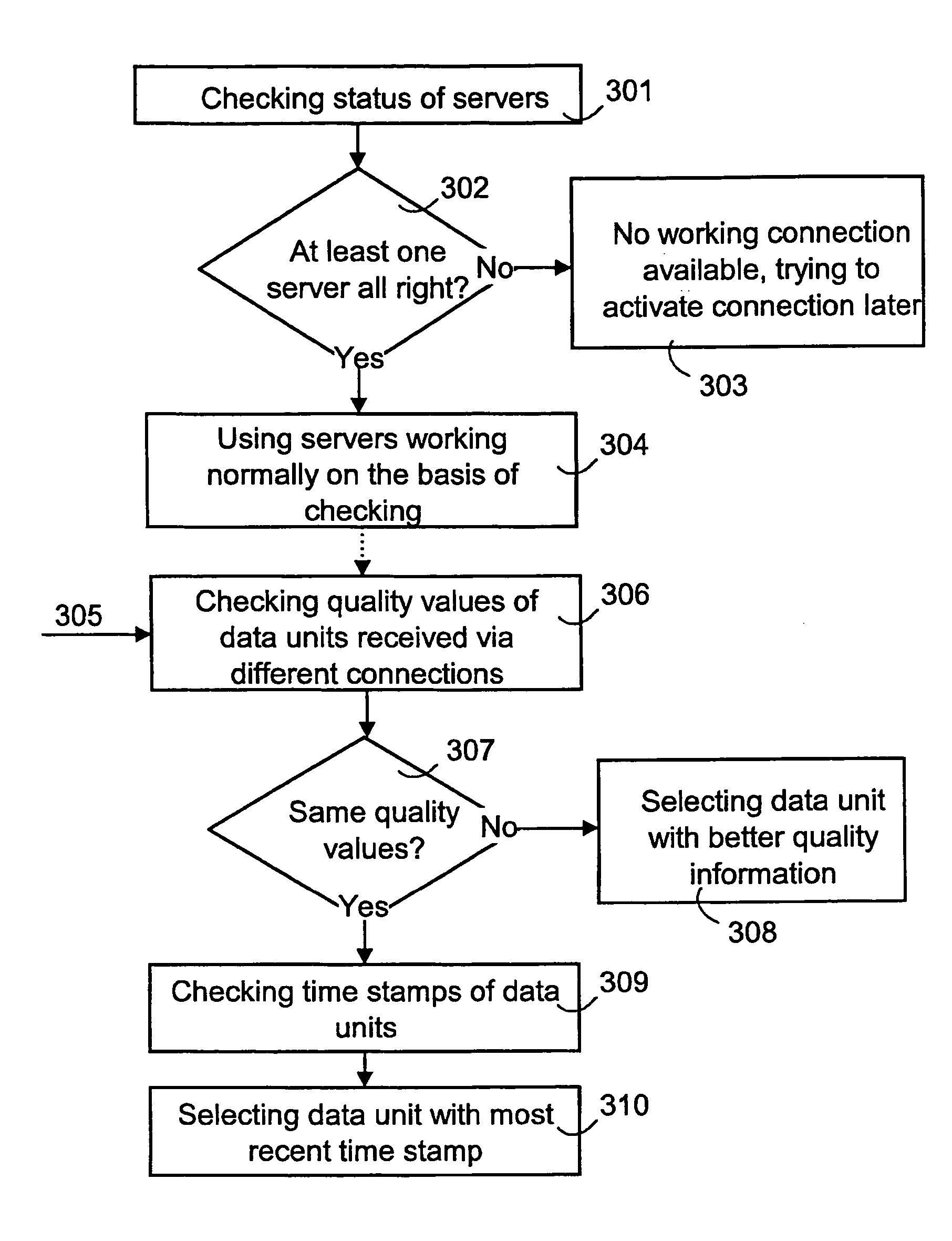 Redundancy in process control system