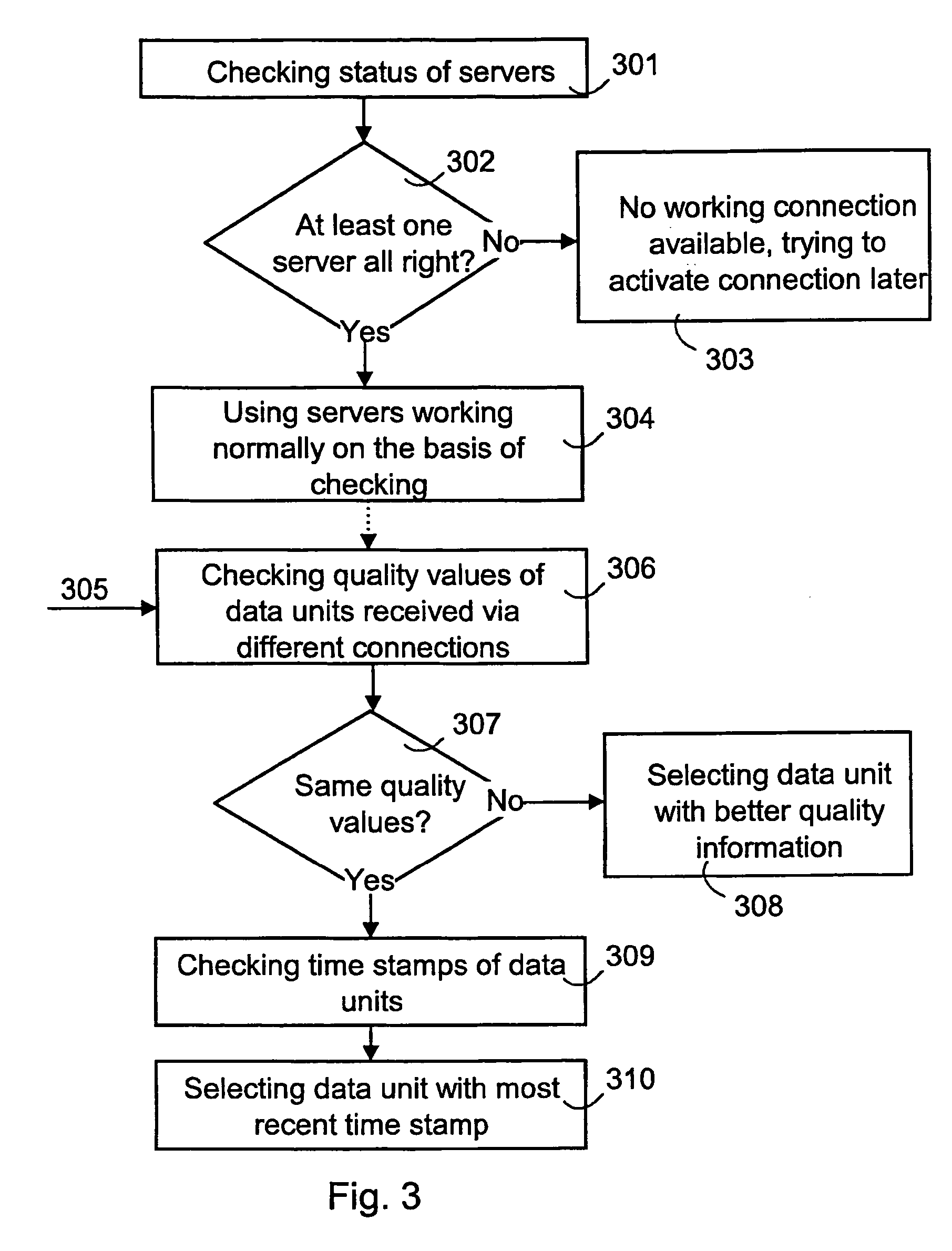 Redundancy in process control system