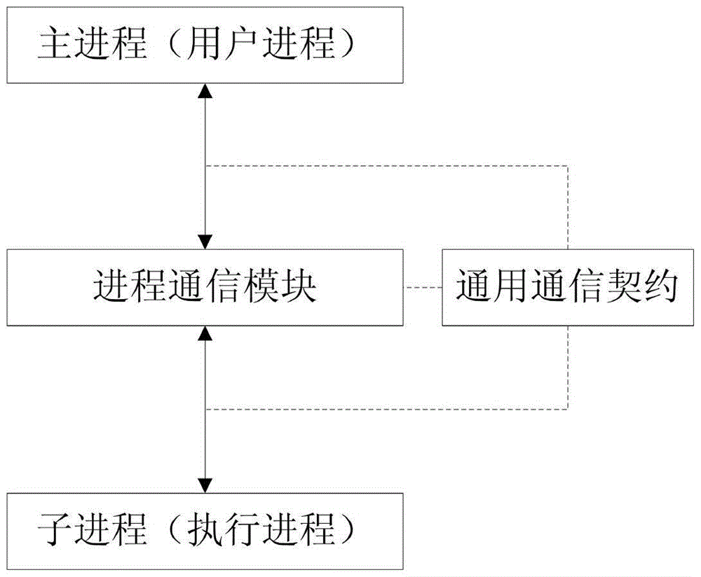 Method for designing video monitoring client side based on multi-process architecture