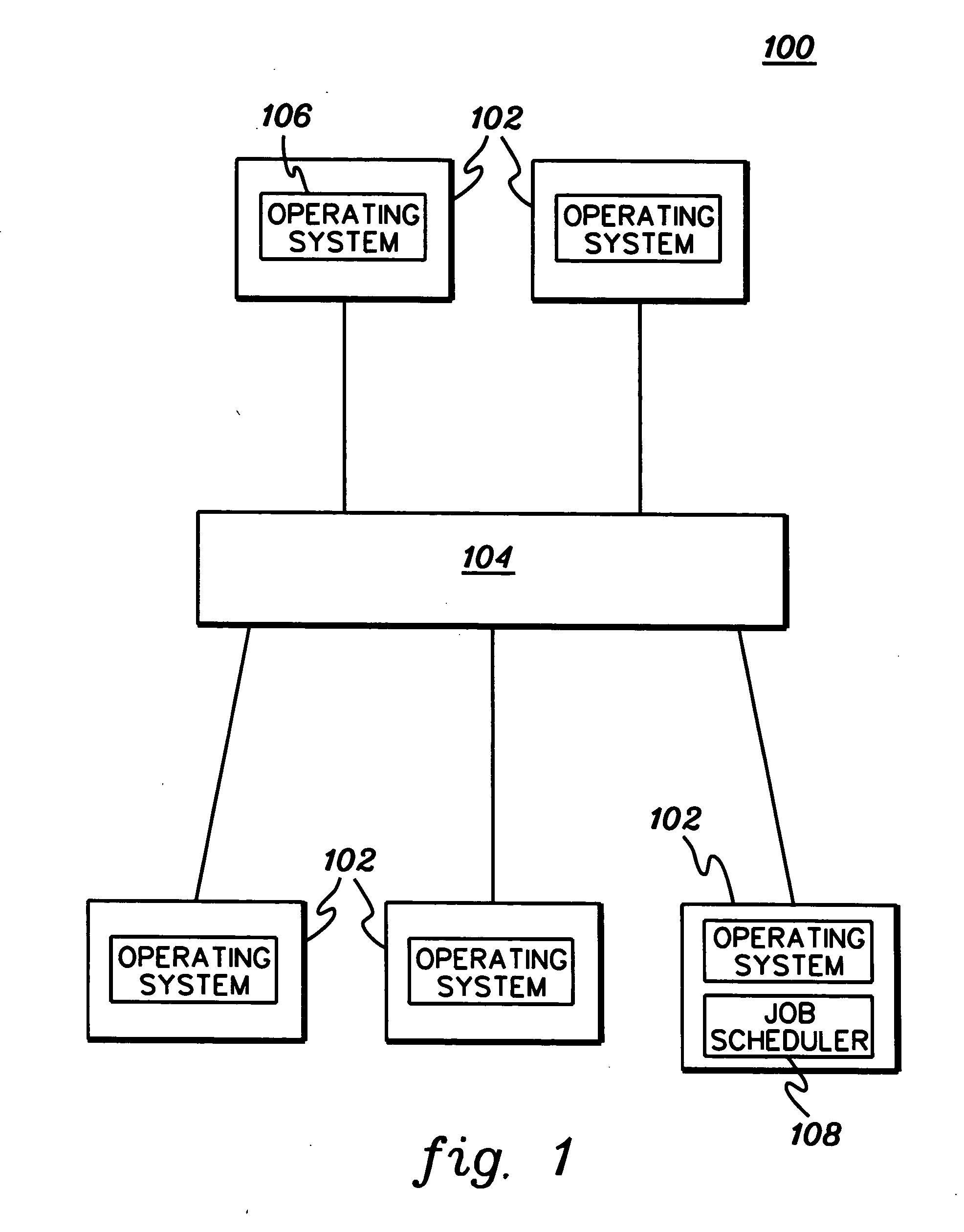 Fair share scheduling based on an individual user's resource usage and the tracking of that usage