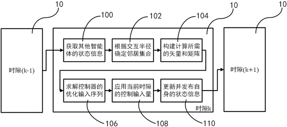 Multi-agent cluster coordination method and multi-UAV cluster coordination system