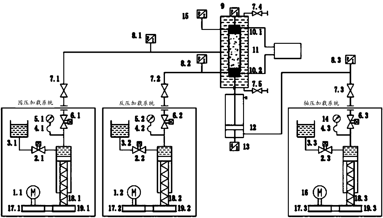 High-pressure triaxial acoustic testing system