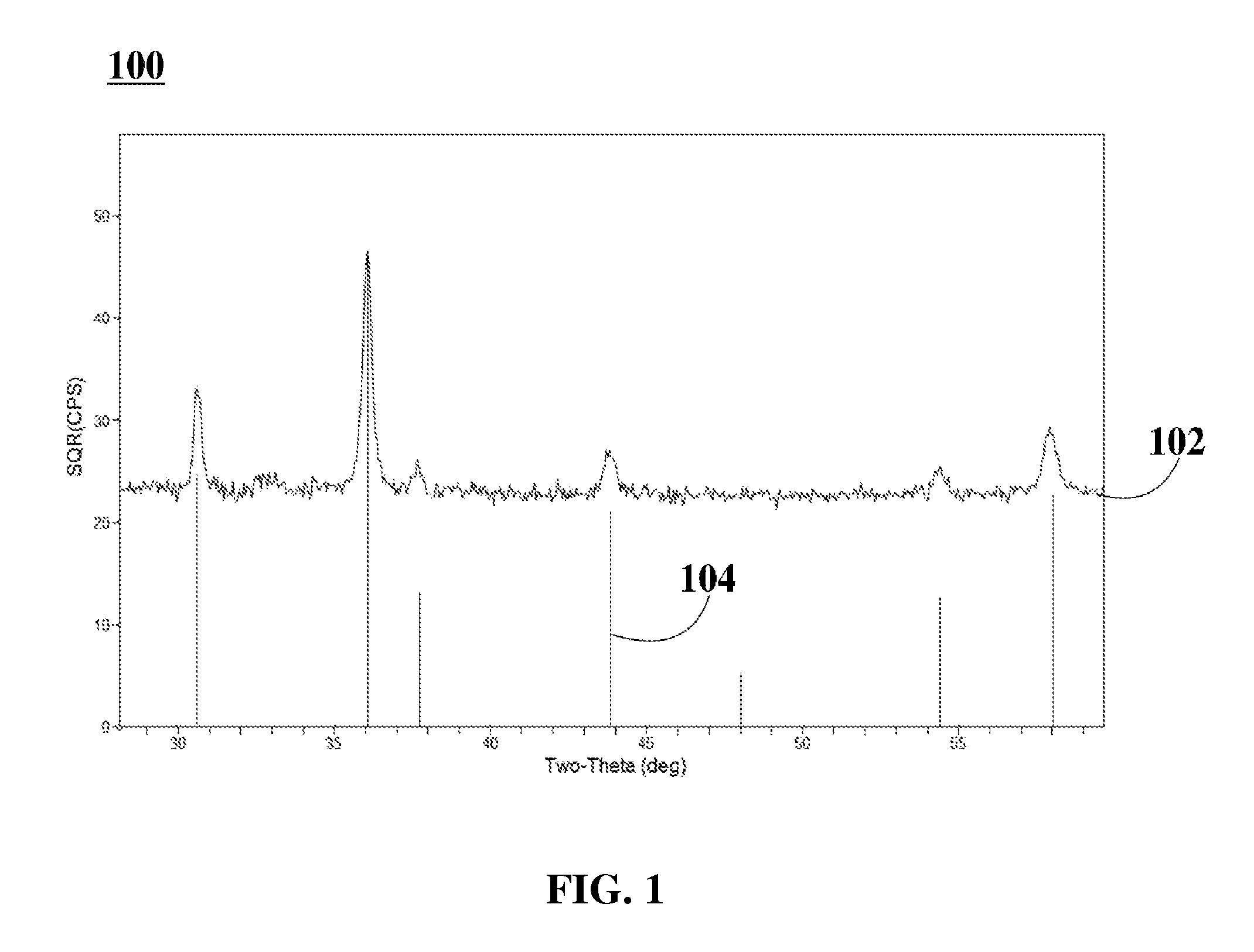 Phase Stability of Copper-Manganese Spinel Oxide within a Mixture of Metal Oxides