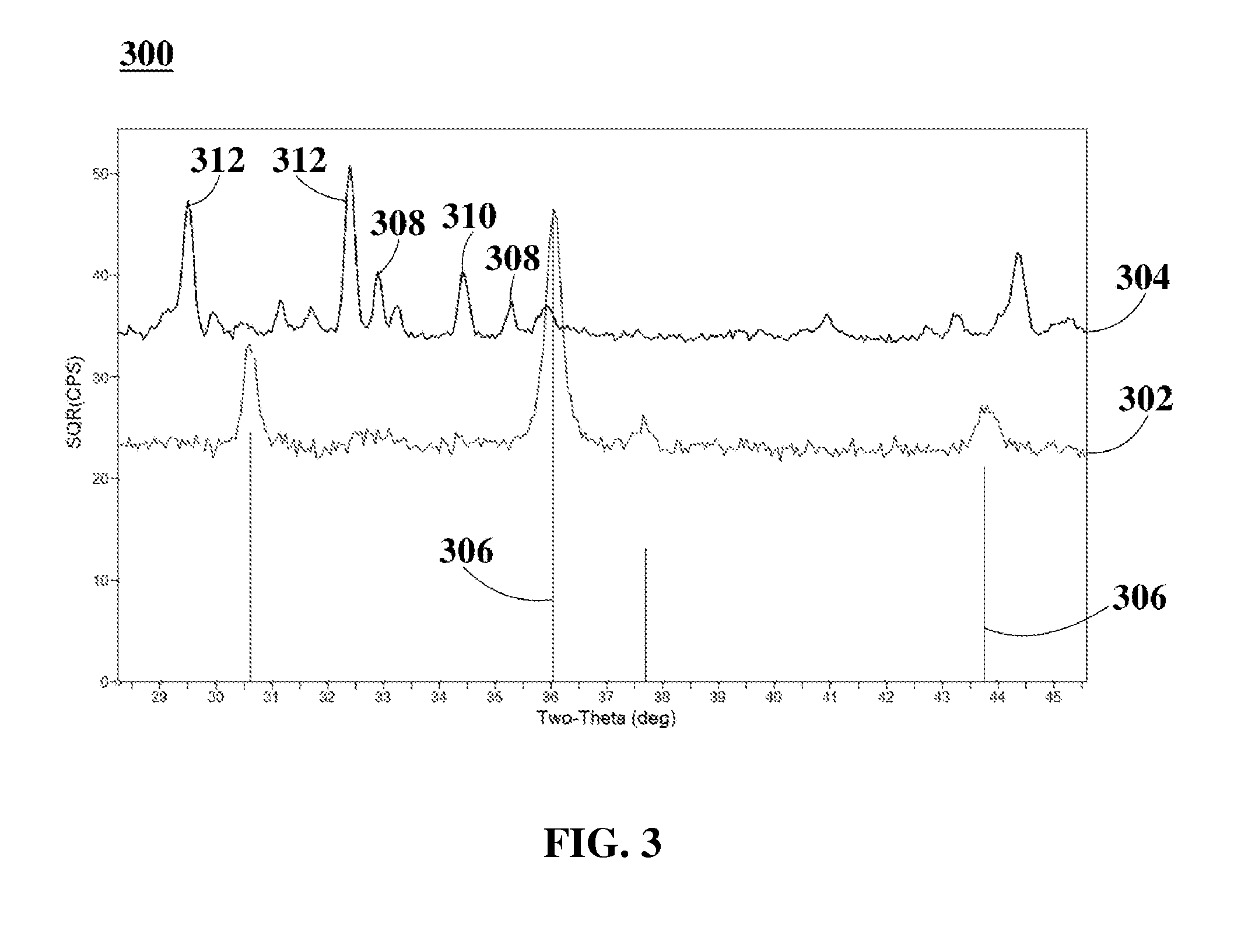 Phase Stability of Copper-Manganese Spinel Oxide within a Mixture of Metal Oxides