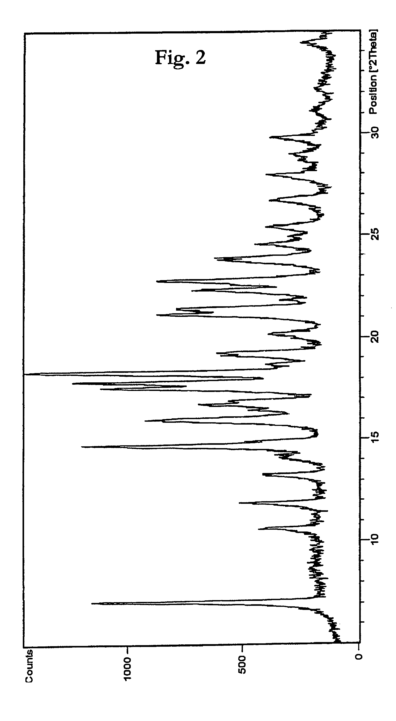 Process for the preparation of prostaglandin derivatives