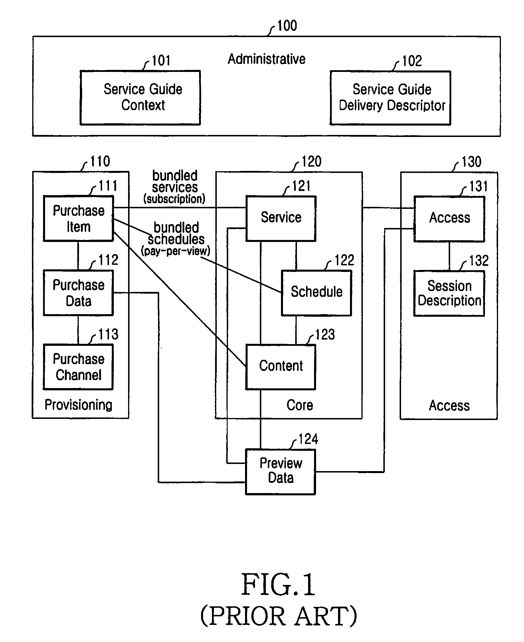 Method, apparatus, and system providing multi-content in mobile broadcast service