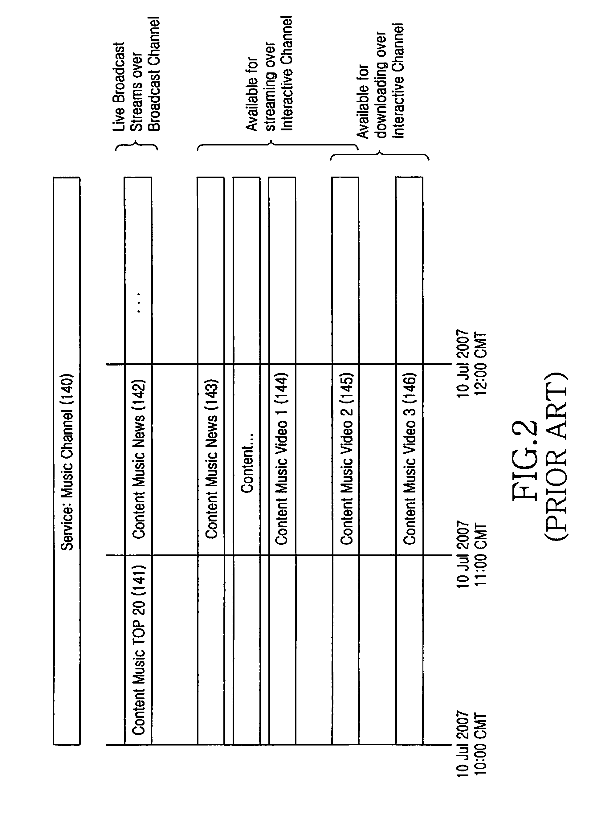 Method, apparatus, and system providing multi-content in mobile broadcast service