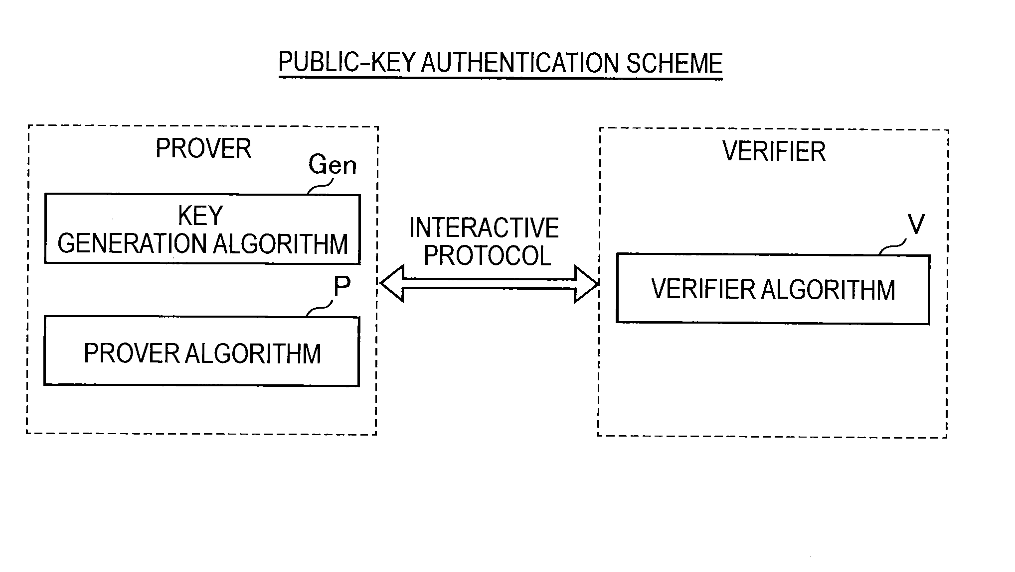 Information processing apparatus, information processing method, and program