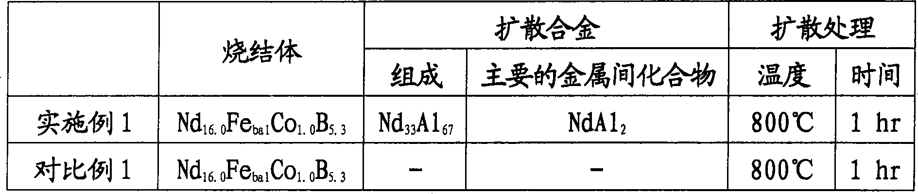 Rare earth permanent magnet and method of manufacturing the same