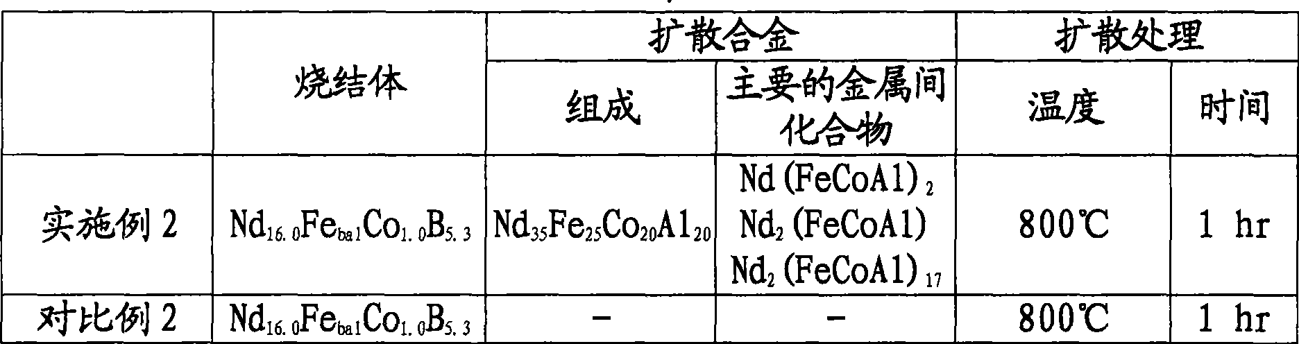 Rare earth permanent magnet and method of manufacturing the same