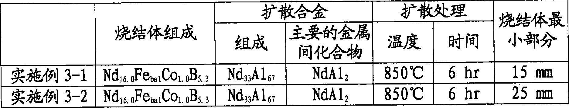 Rare earth permanent magnet and method of manufacturing the same