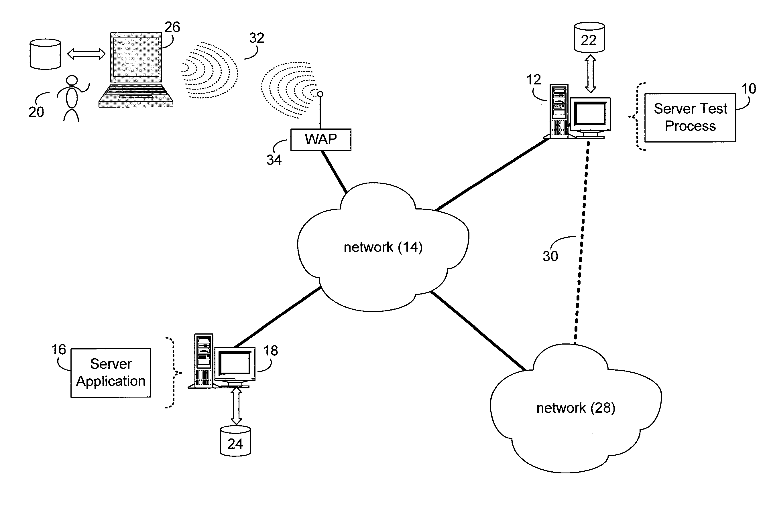 Determining server load capacity