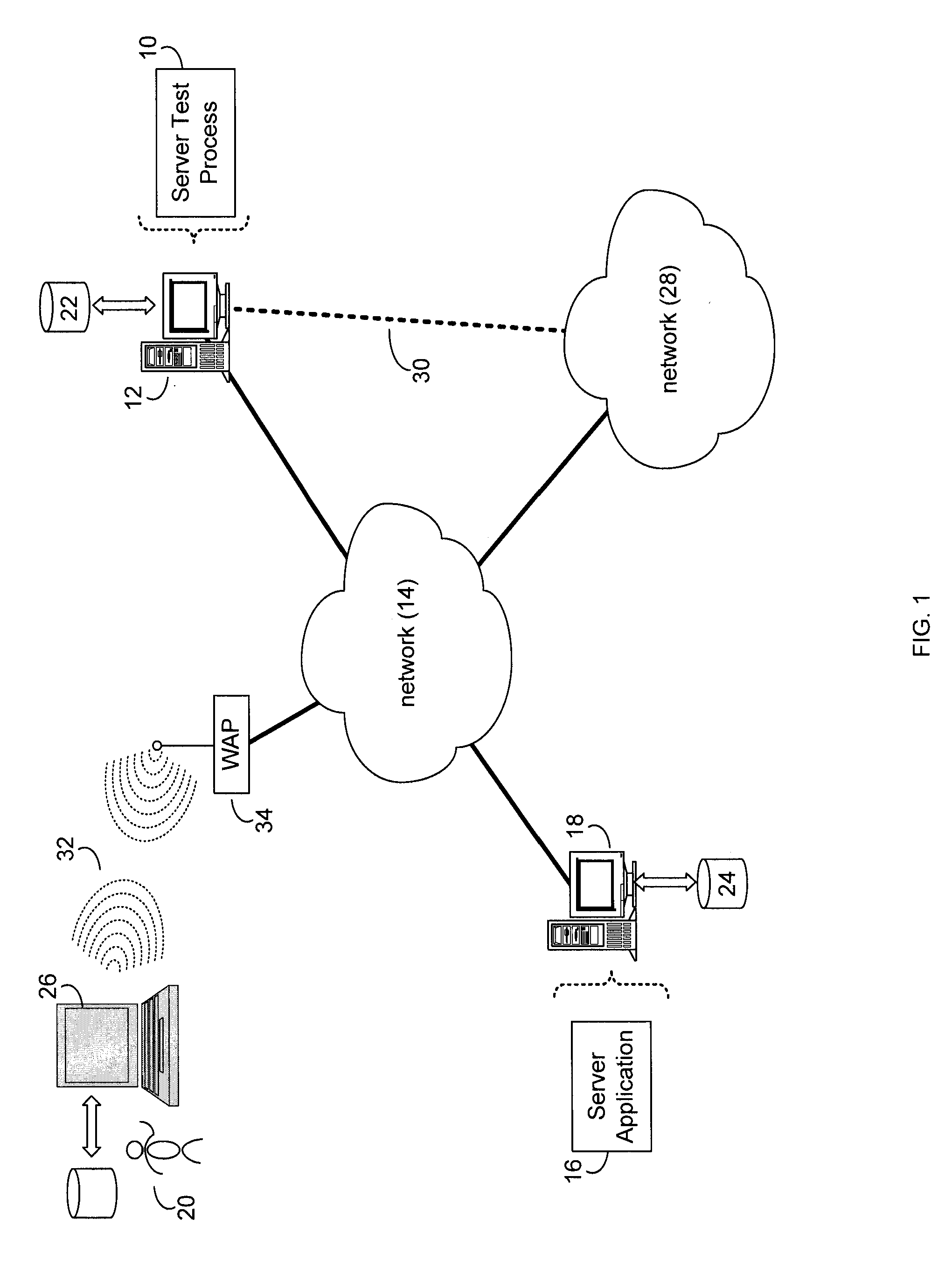 Determining server load capacity