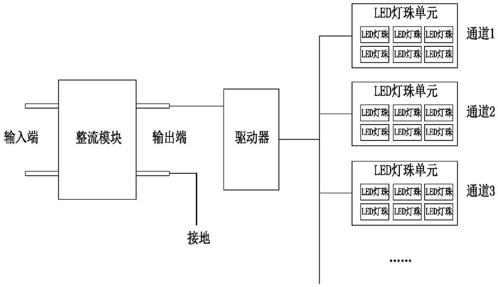 Three-proofing lamp stroboscopic line reconstruction technology