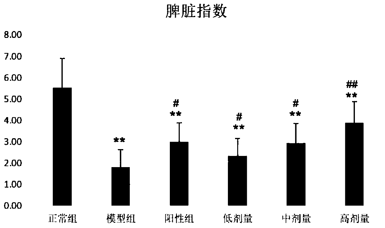 Pinctadafucata glycosaminoglycan containing effervescent tablet and preparation method thereof