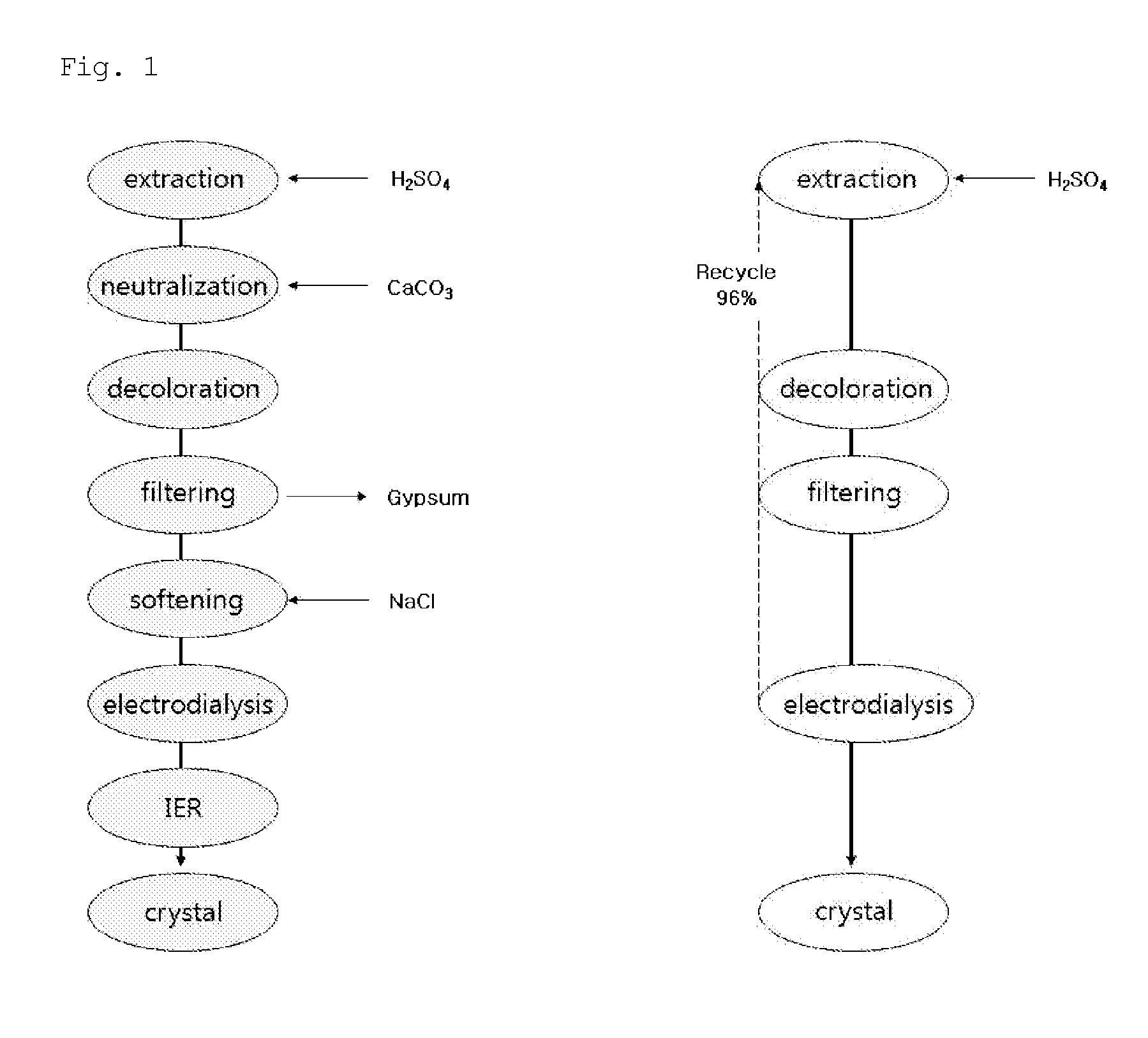 Economic process for producing xylose from hydrolysate using electrodialysis and direct recovery method