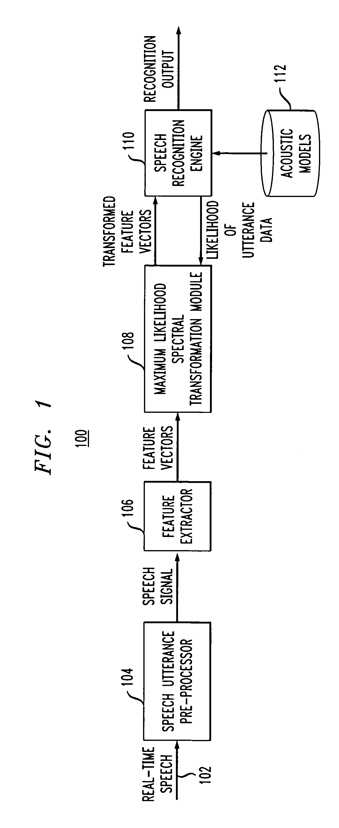 Unsupervised incremental adaptation using maximum likelihood spectral transformation