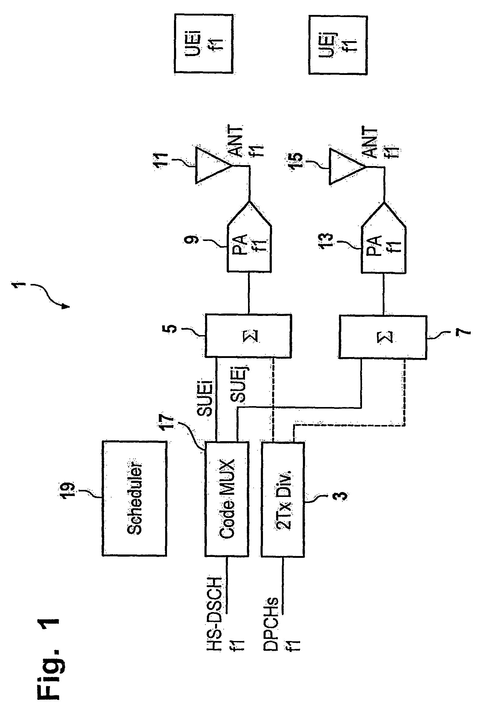 Telecommunication system with transmit and multi-user diversity