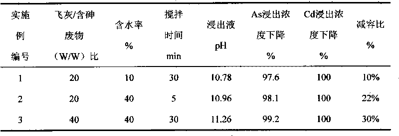 Method for jointly stabilizing fly ash and arsenic-containing waste